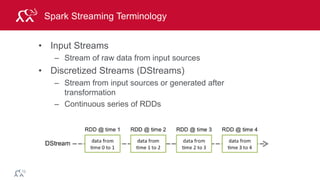 © 2014 MapR Technologies 124
Use Case: Oil Rig Sensor, Time Series Data
Data for
real-time monitoring
read
Sensor
Time stamped data Spark Processing
HBase
Spark
Streaming
 