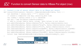 © 2014 MapR Technologies 129
Get a DStream
// create a StreamingContext, the main entry point for all
streaming functionality
val ssc = new StreamingContext(sparkConf, Seconds(2))
// create a DStream that represents streaming data from a
directory source
val linesDStream = ssc.textFileStream("/user/user01/stream")
 