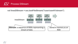 © 2014 MapR Technologies 131
Process DStream
// parse each line of data in linesDStream into sensor objects
val sensorDStream = linesDStream.map(Sensor.parseSensor)
 