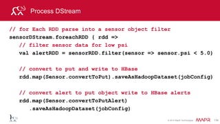 © 2014 MapR Technologies 134
Save to HBase
rdd.map(Sensor.convertToPut).saveAsHadoopDataset(jobConfig
map
Put objects written
To HBase
batch
time 0-1
linesRDD
DStream
sensorRDD
Dstream
batch
time 1-2
mapmap
batch
time 1-2
HBase
save save save
output operation: persist data to external storage
 