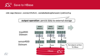 © 2014 MapR Technologies 135
Using HBase as a Source and Sink
read
write
Spark applicationHBase database
EXAMPLE: calculate and store summaries,
Pre-Computed, Materialized View
 