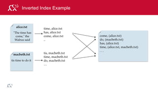 © 2014 MapR Technologies 14
Inverted Index Example
come, (alice.txt)
do, (macbeth.txt)
has, (alice.txt)
time, (alice.txt, macbeth.txt)
. . .
"The time has
come," the
Walrus said
alice.txt
tis time to do it
macbeth.txt
time, alice.txt
has, alice.txt
come, alice.txt
..
tis, macbeth.txt
time, macbeth.txt
do, macbeth.txt
…
 