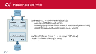 © 2014 MapR Technologies 137
Read HBase
// Load an RDD of (rowkey, Result) tuples from HBase table
val hBaseRDD = sc.newAPIHadoopRDD(conf, classOf[TableInputFormat],
classOf[org.apache.hadoop.hbase.io.ImmutableBytesWritable],
classOf[org.apache.hadoop.hbase.client.Result])
// get Result
val resultRDD = hBaseRDD.map(tuple => tuple._2)
// transform into an RDD of (RowKey, ColumnValue)s
val keyValueRDD = resultRDD.map(
result => (Bytes.toString(result.getRow()).split(" ")(0),
Bytes.toDouble(result.value)))
// group by rowkey , get statistics for column value
val keyStatsRDD = keyValueRDD.groupByKey().mapValues(list =>
StatCounter(list))
 