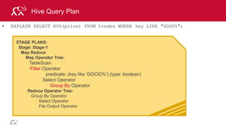 © 2014 MapR Technologies 25
Hive Query Plan
• EXPLAIN SELECT AVG(price) FROM trades WHERE key LIKE "GOOG%";
STAGE PLANS:
Stage: Stage-1
Map Reduce
Map Operator Tree:
TableScan
Filter Operator
predicate: (key like 'GOOG%') (type: boolean)
Select Operator
Group By Operator
Reduce Operator Tree:
Group By Operator
Select Operator
File Output Operator
 