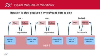© 2014 MapR Technologies 30
Typical MapReduce Workflows
Input to
Job 1
SequenceFile
Last Job
Maps Reduces
SequenceFile
Job 1
Maps Reduces
SequenceFile
Job 2
Maps Reduces
Output from
Job 1
Output from
Job 2
Input to
last job
Output from
last job
HDFS
Iteration is slow because it writes/reads data to disk
 