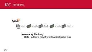 © 2014 MapR Technologies 31
Iterations
Step Step Step Step Step
In-memory Caching
• Data Partitions read from RAM instead of disk
 
