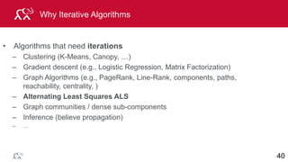 © 2014 MapR Technologies 40
Why Iterative Algorithms
• Algorithms that need iterations
– Clustering (K-Means, Canopy, …)
– Gradient descent (e.g., Logistic Regression, Matrix Factorization)
– Graph Algorithms (e.g., PageRank, Line-Rank, components, paths,
reachability, centrality, )
– Alternating Least Squares ALS
– Graph communities / dense sub-components
– Inference (believe propagation)
– …
40
 
