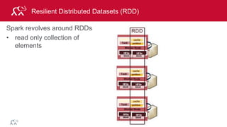 © 2014 MapR Technologies 44
Resilient Distributed Datasets (RDD)
Spark revolves around RDDs
• read only collection of
elements
 