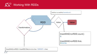 © 2014 MapR Technologies 48
Working With RDDs
RDD
RDD
RDD
RDD
Transformations
Action Value
linesWithErrorRDD.count()
6
linesWithErrorRDD.first()
# Error line
textFile = sc.textFile(”SomeFile.txt”)
linesWithErrorRDD = linesRDD.filter(lambda line: “ERROR” in line)
 