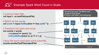 © 2014 MapR Technologies 50
Example Spark Word Count in Scala
...the
...
"The time has come," the Walrus said,
"To talk of many things:
Of shoes—and ships—and sealing-wax
andtime and
the, 1 time, 1 and, 1 and, 1
and, 12time, 4 ...the, 20
// Load our input data.
val input = sc.textFile(inputFile)
// Split it up into words.
val words = input.flatMap(line => line.split(" "))
// Transform into pairs and count.
val counts = words
.map(word => (word, 1))
.reduceByKey{case (x, y) => x + y}
// Save the word count back out to a text file,
counts.saveAsTextFile(outputFile)
the, 20 time, 4 ….. and, 12
.........
 