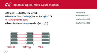 © 2014 MapR Technologies 54
Example Spark Word Count in Scala
54
textFile flatmap map
val input = sc.textFile(inputFile)
val words = input.flatMap(line => line.split(" "))
// Transform into pairs
val counts = words.map(word => (word, 1))
HadoopRDD
MapPartitionsRDD
MapPartitionsRDD
MapPartitionsRDD
 