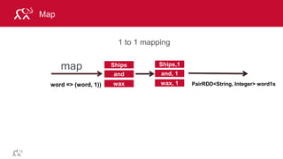 © 2014 MapR Technologies 55
Map
map
word => (word, 1))
1 to 1 mapping
PairRDD<String, Integer> word1s
Ships
and
wax
Ships,1
and, 1
wax, 1
 