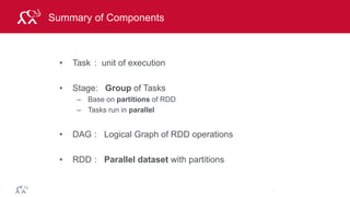© 2014 MapR Technologies 63
Summary of Components
• Task : unit of execution
• Stage: Group of Tasks
– Base on partitions of RDD
– Tasks run in parallel
• DAG : Logical Graph of RDD operations
• RDD : Parallel dataset with partitions
63
 