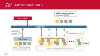 © 2014 MapR Technologies 7
Chunks are replicated across the cluster
Distribute Data: HDFS
User process
NameNode
. . .
network
HDFS splits large data files
into chunks (64 MB)
metadata
access physical data access
Location metadata
DataNodes store & retrieve data
data
 