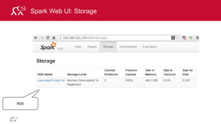 © 2014 MapR Technologies 68
Spark Web UI: Storage
RDD
 