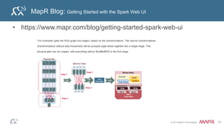 © 2014 MapR Technologies 72© 2014 MapR Technologies
Example: Log Mining
 