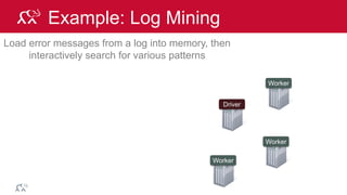 © 2014 MapR Technologies 75
Example: Log Mining
Load error messages from a log into memory, then
interactively search for various patterns
Worker
Worker
Worker
Driver
lines = spark.textFile(“hdfs://...”)
 
