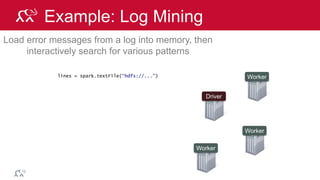© 2014 MapR Technologies 76
Example: Log Mining
Load error messages from a log into memory, then
interactively search for various patterns
Worker
Worker
Worker
Driver
lines = spark.textFile(“hdfs://...”)
Base RDD
 