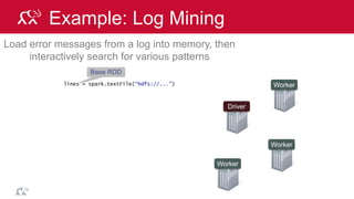 © 2014 MapR Technologies 77
Example: Log Mining
Load error messages from a log into memory, then
interactively search for various patterns
lines = spark.textFile(“hdfs://...”)
errors = lines.filter(lambda s: s.startswith(“ERROR”))
Worker
Worker
Worker
Driver
 
