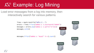 © 2014 MapR Technologies 80
Example: Log Mining
Load error messages from a log into memory, then
interactively search for various patterns
lines = spark.textFile(“hdfs://...”)
errors = lines.filter(lambda s: s.startswith(“ERROR”))
messages = errors.map(lambda s: s.split(“t”)[2])
messages.cache()
Worker
Worker
Worker
Driver
messages.filter(lambda s: “mysql” in s).count()
Action
 