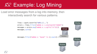 © 2014 MapR Technologies 81
Example: Log Mining
Load error messages from a log into memory, then
interactively search for various patterns
lines = spark.textFile(“hdfs://...”)
errors = lines.filter(lambda s: s.startswith(“ERROR”))
messages = errors.map(lambda s: s.split(“t”)[2])
messages.cache()
Worker
Worker
Worker
Driver
messages.filter(lambda s: “mysql” in s).count()
Block 1
Block 2
Block 3
 