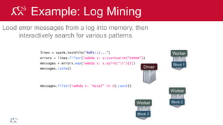 © 2014 MapR Technologies 82
Example: Log Mining
Load error messages from a log into memory, then
interactively search for various patterns
lines = spark.textFile(“hdfs://...”)
errors = lines.filter(lambda s: s.startswith(“ERROR”))
messages = errors.map(lambda s: s.split(“t”)[2])
messages.cache()
Worker
Worker
Worker
messages.filter(lambda s: “mysql” in s).count()
Block 1
Block 2
Block 3
Driver
tasks
tasks
tasks
 