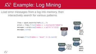 © 2014 MapR Technologies 84
Example: Log Mining
Load error messages from a log into memory, then
interactively search for various patterns
lines = spark.textFile(“hdfs://...”)
errors = lines.filter(lambda s: s.startswith(“ERROR”))
messages = errors.map(lambda s: s.split(“t”)[2])
messages.cache()
Worker
Worker
Worker
messages.filter(lambda s: “mysql” in s).count()
Block 1
Block 2
Block 3
Driver
Cache 1
Cache 2
Cache 3
Process
& Cache
Data
Process
& Cache
Data
Process
& Cache
Data
 