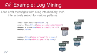 © 2014 MapR Technologies 87
Example: Log Mining
Load error messages from a log into memory, then
interactively search for various patterns
lines = spark.textFile(“hdfs://...”)
errors = lines.filter(lambda s: s.startswith(“ERROR”))
messages = errors.map(lambda s: s.split(“t”)[2])
messages.cache()
Worker
Worker
Worker
messages.filter(lambda s: “mysql” in s).count()
Block 1
Block 2
Block 3
Cache 1
Cache 2
Cache 3
messages.filter(lambda s: “php” in s).count()
tasks
tasks
tasks
Driver
 