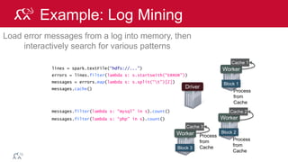 © 2014 MapR Technologies 89
Example: Log Mining
Load error messages from a log into memory, then
interactively search for various patterns
lines = spark.textFile(“hdfs://...”)
errors = lines.filter(lambda s: s.startswith(“ERROR”))
messages = errors.map(lambda s: s.split(“t”)[2])
messages.cache()
Worker
Worker
Worker
messages.filter(lambda s: “mysql” in s).count()
Block 1
Block 2
Block 3
Cache 1
Cache 2
Cache 3
messages.filter(lambda s: “php” in s).count()
Driver
results
results
results
 