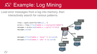 © 2014 MapR Technologies 90
Example: Log Mining
Load error messages from a log into memory, then
interactively search for various patterns
lines = spark.textFile(“hdfs://...”)
errors = lines.filter(lambda s: s.startswith(“ERROR”))
messages = errors.map(lambda s: s.split(“t”)[2])
messages.cache()
Worker
Worker
Worker
messages.filter(lambda s: “mysql” in s).count()
Block 1
Block 2
Block 3
Cache 1
Cache 2
Cache 3
messages.filter(lambda s: “php” in s).count()
Driver
Cache your data  Faster Results
 
