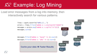 © 2014 MapR Technologies 91© 2014 MapR Technologies
Dataframes
 
