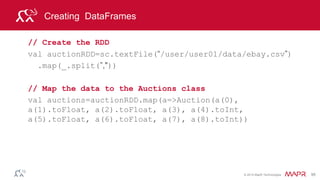 © 2014 MapR Technologies 95
Creating DataFrames
// Convert RDD to DataFrame
val auctionsDF=auctions.toDF()
//To see the data
auctionsDF.show()
auctionid bid bidtime bidder bidderrate openbid price item daystolive
8213034705 95.0 2.927373 jake7870 0 95.0 117.5 xbox 3
8213034705 115.0 2.943484 davidbresler2 1 95.0 117.5 xbox 3 …
 