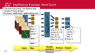 © 2014 MapR Technologies 10
MapReduce Example: Word Count
Output
"The time has come," the Walrus said,
"To talk of many things:
Of shoes—and ships—and sealing-wax
the, 1
time, 1
has, 1
come, 1
…
and, 1
…
and, 1
…
and, [1, 1, 1]
come, [1,1,1]
has, [1,1]
the, [1,1,1]
time, [1,1,1,1]
…
and, 3
come, 3
has, 2
the, 3
time, 4
…
Input Map
Shuffle
and Sort
Reduce Output
Reduce
 