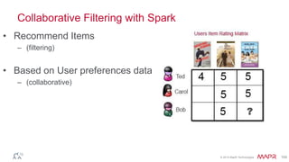 © 2014 MapR Technologies 104
Alternating Least Squares
• approximates sparse user item rating matrix
• as product of two dense matrices, User and Item factor matrices
 