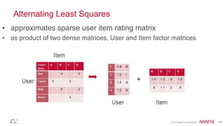 © 2014 MapR Technologies 105
ML Cross Validation Process
Data
Model
Training/
Building
Model
Testing
Test
Set
Train Test loop
Training
Set
 