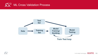 © 2014 MapR Technologies 106
Users Data
 