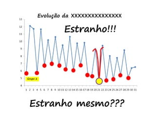 Estranho!!!
Evolução da perda ao rubro
Estranho mesmo???
Grupo 2
xxxxxxxxxxxxxxx
 