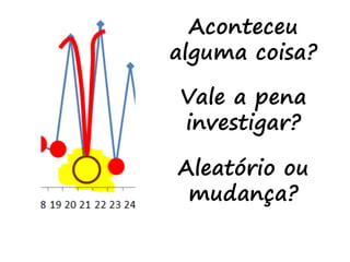 Aconteceu
alguma coisa?
Vale a pena
investigar?
Aleatório ou
mudança?
 