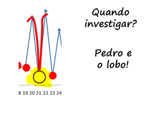 Quando
investigar?
Pedro e
o lobo!
 