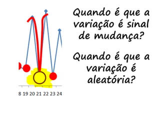 Quando é que a
variação é sinal
de mudança?
Quando é que a
variação é
aleatória?
 