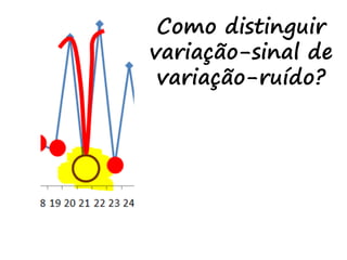 Como distinguir
variação-sinal de
variação-ruído?
 