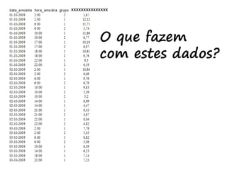 O que fazem
com estes dados?
xxxxxxxxxxxxxxx
 