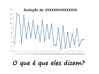 Evolução da perda ao rubro
O que é que eles dizem?
xxxxxxxxxxxxxxx
 