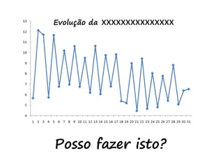 Evolução da perda ao rubro
Posso fazer isto?
xxxxxxxxxxxxxxx
 
