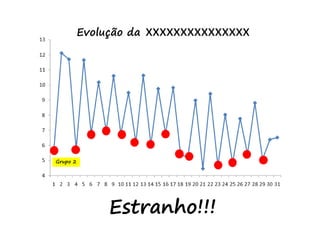 Estranho!!!
Evolução da perda ao rubro
Grupo 2
xxxxxxxxxxxxxxx
 