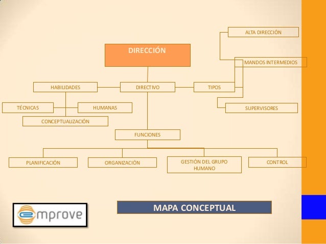 Introspeccion a las habilidades directivas emprove