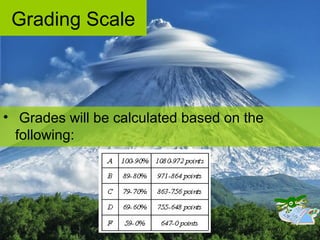 Grading Scale
• Grades will be calculated based on the
following:
 