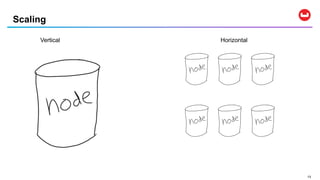 1313
Scaling
Vertical Horizontal
 