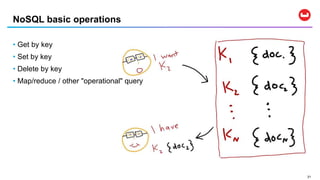 2121
• Get by key
• Set by key
• Delete by key
• Map/reduce / other "operational" query
NoSQL basic operations
 
