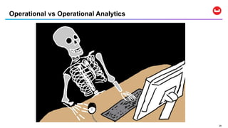 2424
Operational vs Operational Analytics
 